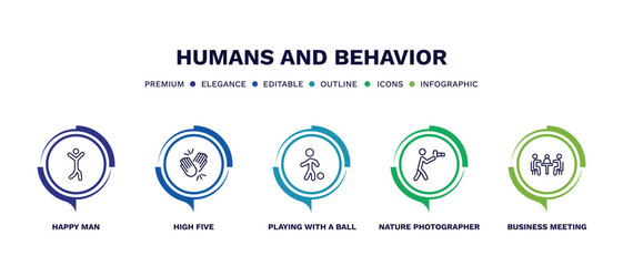 Wall Mural - set of humans and behavior thin line icons. humans and behavior outline icons with infographic template. linear icons such as happy man, high five, playing with a ball, nature photographer, business