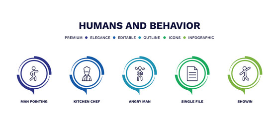 set of humans and behavior thin line icons. humans and behavior outline icons with infographic template. linear icons such as man pointing, kitchen chef, angry man, single file, showin vector.