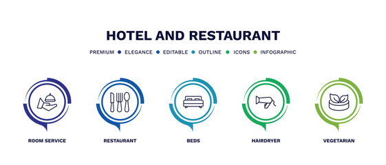 Wall Mural - set of hotel and restaurant thin line icons. hotel and restaurant outline icons with infographic template. linear icons such as room service, restaurant, beds, hairdryer, vegetarian vector.