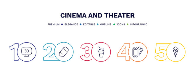 Poster - set of cinema and theater thin line icons. cinema and theater outline icons with infographic template. linear icons such as 3d television, tickets, smoothie with straw, two movie tickets, stripped