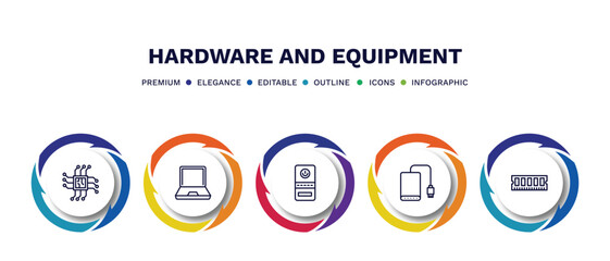 Wall Mural - set of hardware and equipment thin line icons. hardware and equipment outline icons with infographic template. linear icons such as big processor, laptop screen, computer case, external hard drive,