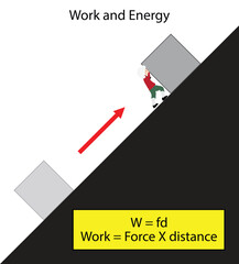 illustration of physics, work and energy, work is defined as force times distance. work is a measure