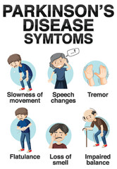 Sticker - Informative poster of Parkinson disease