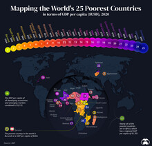 World's 25 Poorest Countries, Infographic Map