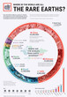 © Science RF - Rare earth element abundance, infographic chart