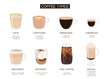Infographic poster with different types of coffee. Barista cheat sheet. Coffee recipe banner. Set of various caffeine drinks and beverages for cafe menu. Vector flat illustration.