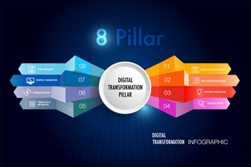 Infographic for 8 pillar of the DIGITAL TRANSFORMATION model template, you can easily change title to use could apply data timeline diagram roadmap report or progress presentation.