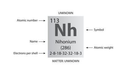 Wall Mural - Symbol, atomic number and weight of nihonium