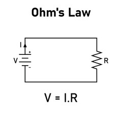 Sticker - Ohm's law diagram. Battery and resistor circuit. Vector illustration isolated on white background.