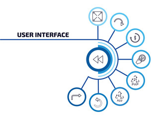 Wall Mural - user interface infographic element with outline icons and 9 step or option. user interface icons suc