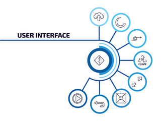 Wall Mural - user interface infographic element with outline icons and 9 step or option. user interface icons suc