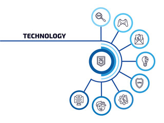 Wall Mural - technology infographic element with outline icons and 9 step or option. technology icons such as css