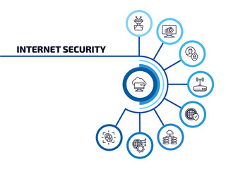 Wall Mural - internet security infographic element with outline icons and 9 step or option. internet security ico