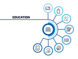 Wall Mural - education infographic element with outline icons and 9 step or option. education icons such as school calendar, book with marker, binding, exams, reading an open book, college graduation, hand care,