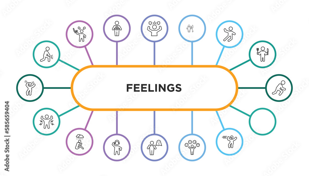 feelings outline icons with infographic template. thin line icons such ...