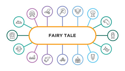 Wall Mural - fairy tale outline icons with infographic template. thin line icons such as fairy tale, enchantment, goblin, talking tree, yeti, frankenstein, loch ness monster, witch, cinderella carriage, palace,