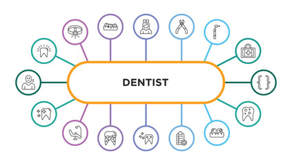 dentist outline icons with infographic template. thin line icons such as dental, male nurse, tooth pliers, dentists drill tool, brackets, healthy tooth, dental chair, plaque, shiny tooth, medical