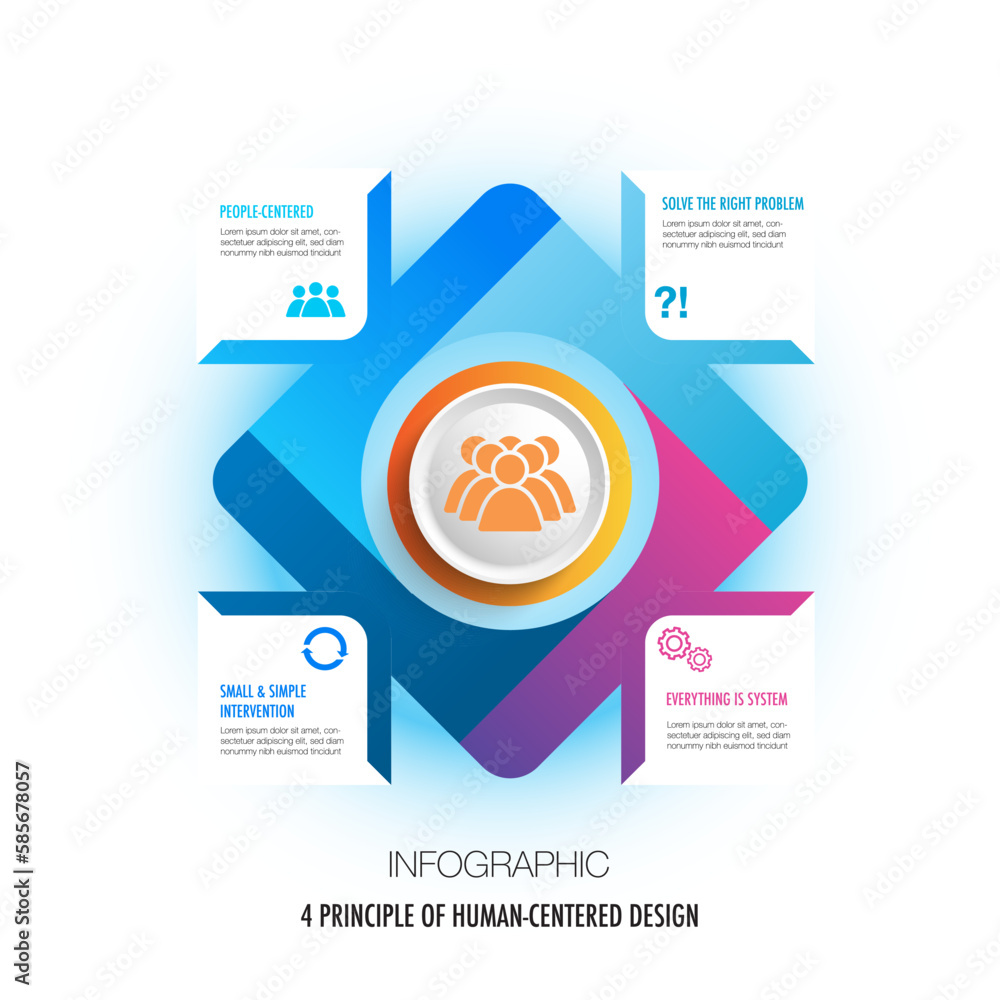 Infographic for 4 principles of human centered design model template, easily to change title and use could apply data timeline diagram roadmap report or progress presentation.