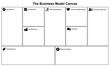 © Fa J. Mahaudomchab - Business Model Canvas Diagram. Business infographic template for marketing plan.