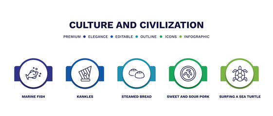 Wall Mural - set of culture and civilization thin line icons. culture and civilization outline icons with infographic template. linear icons such as marine fish, kankles, steamed bread, sweet and sour pork,