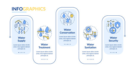 Wall Mural - water management concepts rectangle infographic template. data visualization with 5 steps. editable 