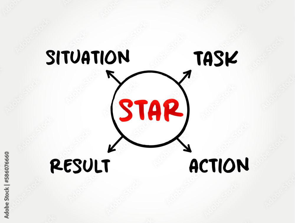 Task Action Result Vector de Stock STAR acronym (Situation, Task, Action, Result) format ...