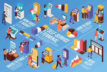 Poster - Self Service Diagram Composition