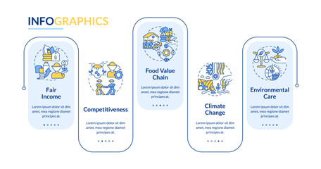 Agriculture policy objectives rectangle infographic template. Data visualization with 5 steps. Editable timeline info chart. Workflow layout with line icons. Lato-Bold, Regular fonts used