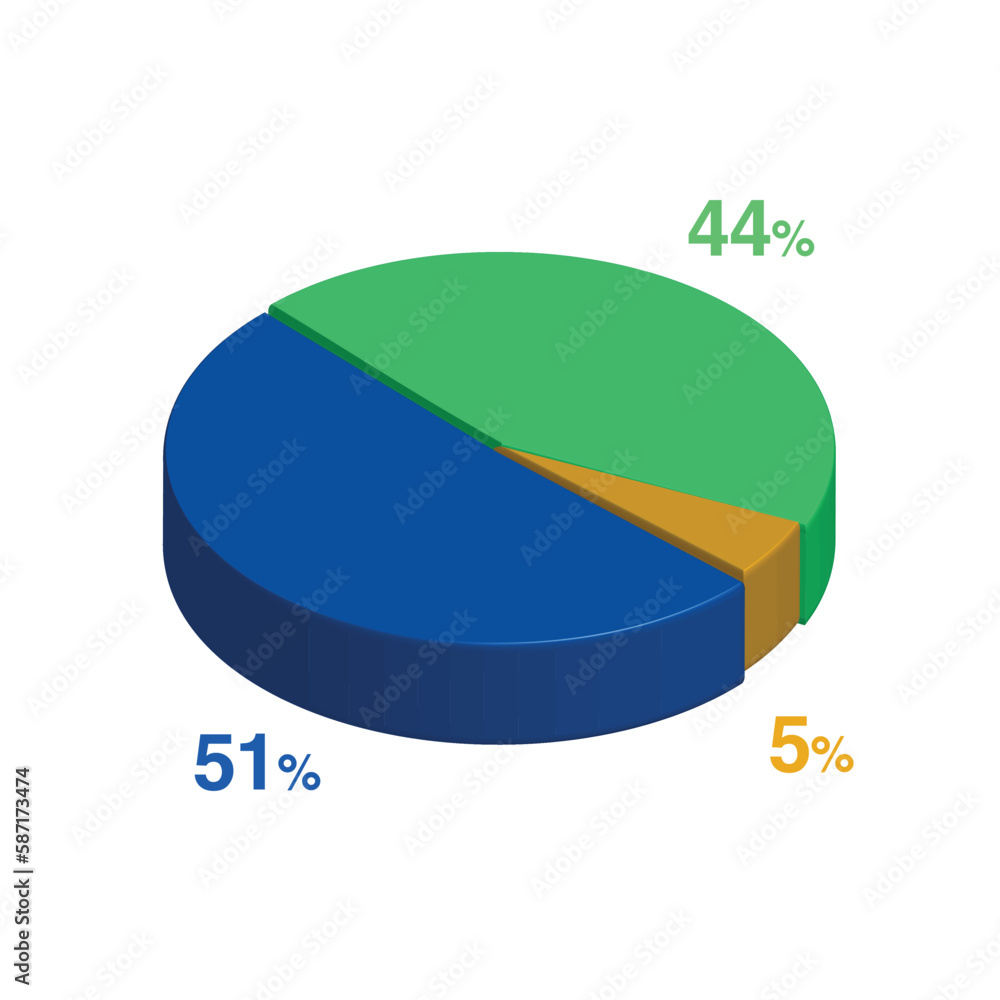 44 51 5 percent 3d Isometric 3 part pie chart diagram for business ...