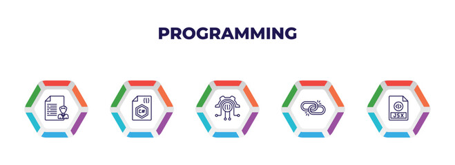 editable outline icons with infographic template. infographic for programming concept. included seo report, c sharp, engineering, broken link, jsx icons.