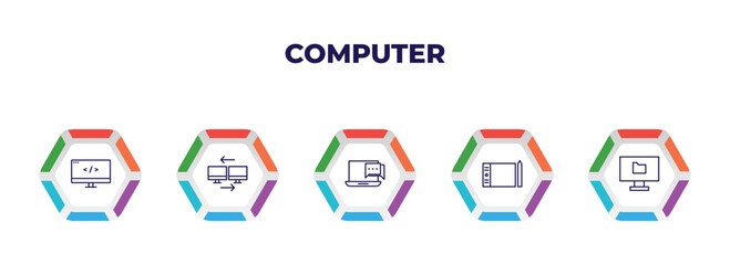 editable outline icons with infographic template. infographic for computer concept. included computing code, computers, online chat, tablet tool, computer folder icons.