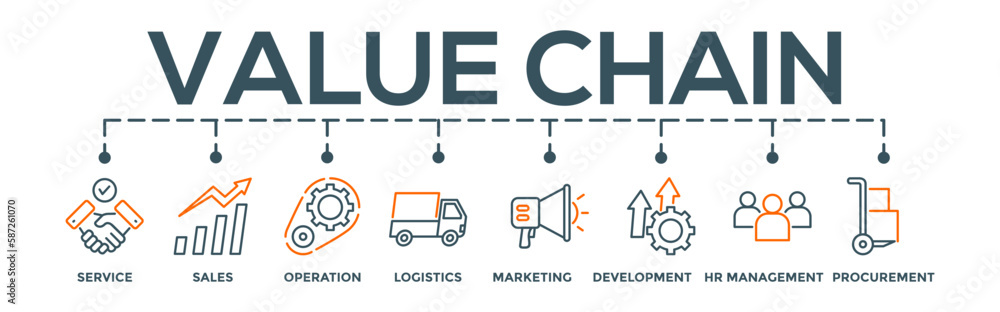 Value chain concept editable vector banner web illustration with icon ...
