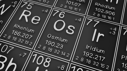 Wall Mural - Rhenium, Osmium, Iridium on the periodic table of the elements on black blackground,history of chemical elements, represents the atomic number and symbol.,3d rendering