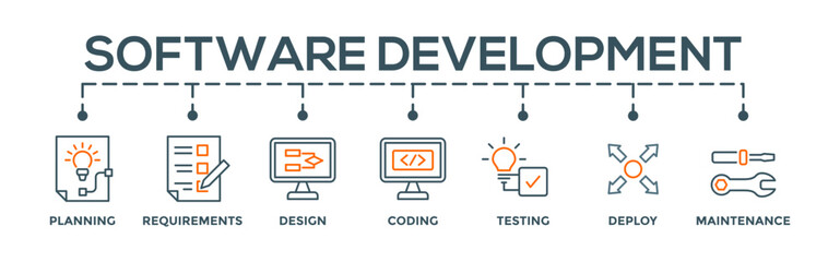 Software development concept banner web illustration with icon of planning, requirements, design, coding, testing, deploy and maintenance