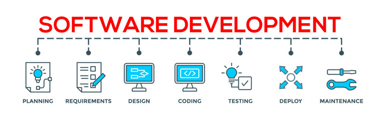 Software development concept banner web illustration with icon of planning, requirements, design, coding, testing, deploy and maintenance