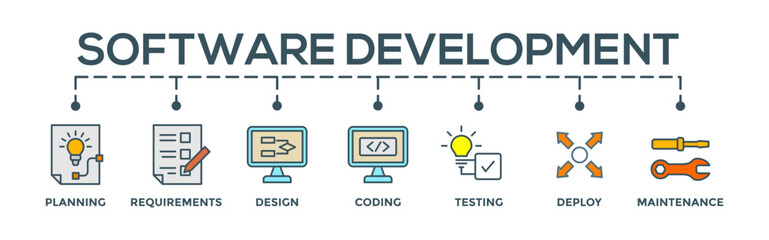 Software development concept banner web illustration with icon of planning, requirements, design, coding, testing, deploy and maintenance