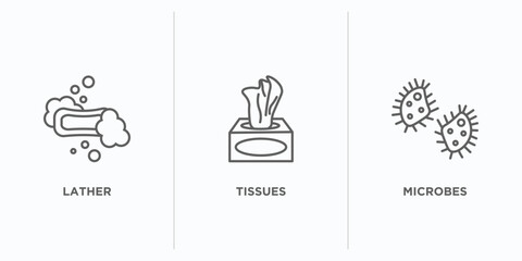 Canvas Print - hygiene outline icons set. thin line icons such as lather, tissues, microbes vector. linear icon sheet can be used web and mobile