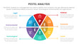 pestel business analysis tool framework infographic with pie chart circular shape 6 point stages concept for slide presentation