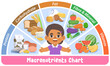 a black girl with macronutrients chart, protein, carbohydrates, fat, vitamin, mineral, fibre, and foods, vegetables, fruits, illustration cartoon character vector design on white blackground.