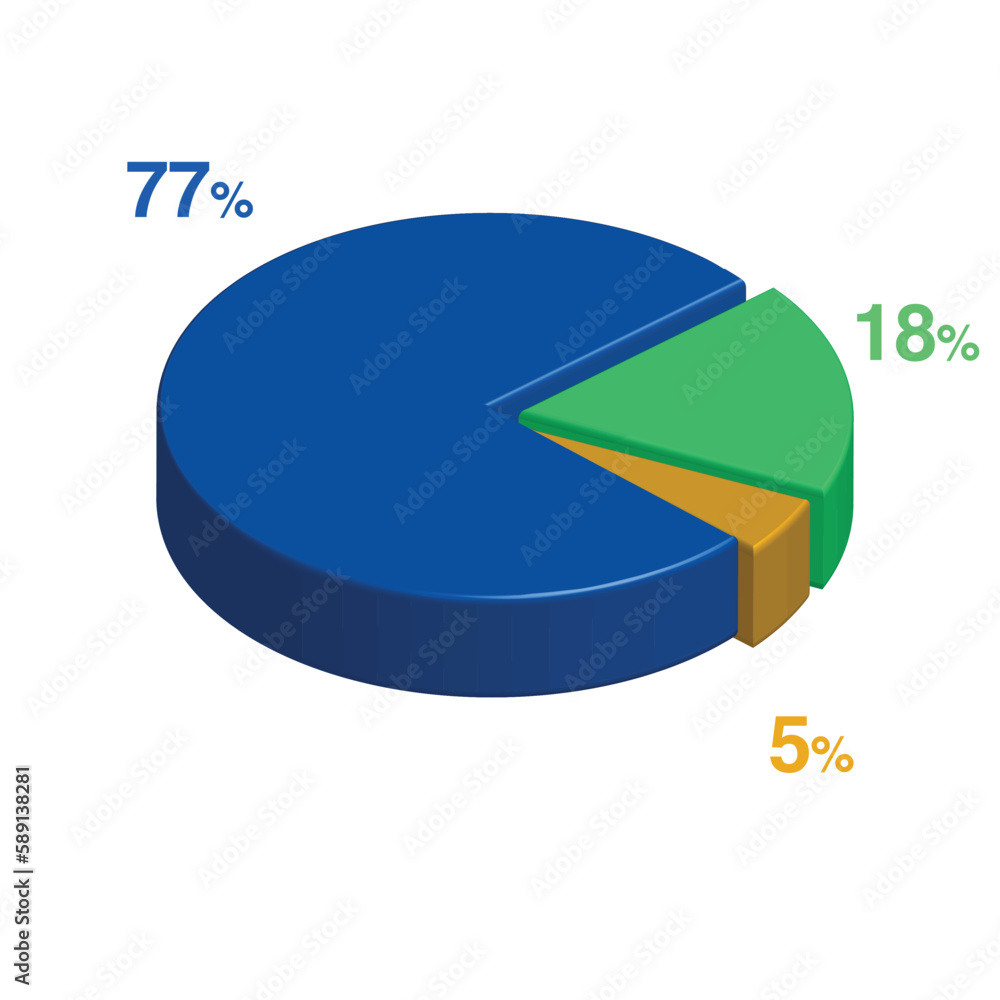 18 17 5 percent 3d Isometric 3 part pie chart diagram for business ...
