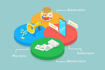 3D Isometric Flat Vector Conceptual Illustration of PESO Model, Stands for Paid, Earned, Shared, Owned Media for All of the Marketing Channels