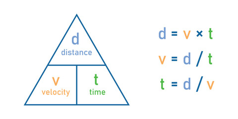 Wall Mural - Speed distance time triangle formula. Vector illustration isolated on white background.