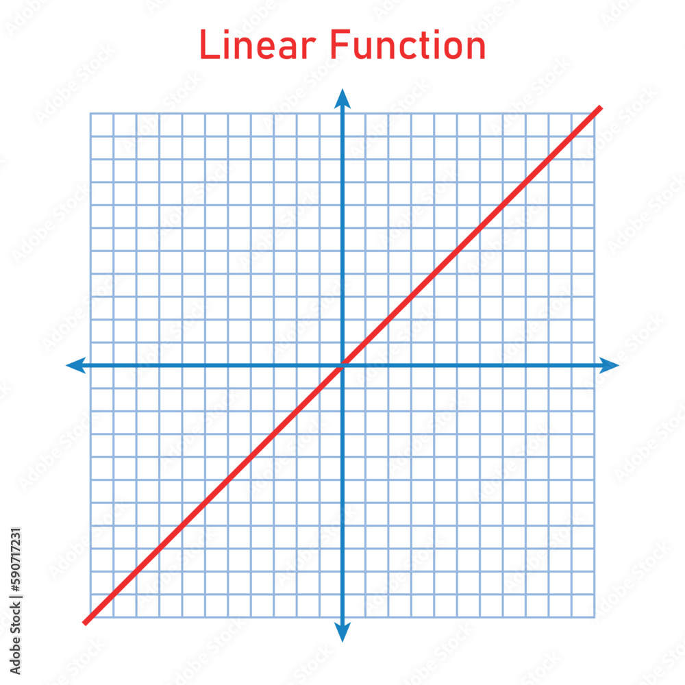 Linear function. Graph of a function in mathematics. Graphing functions ...