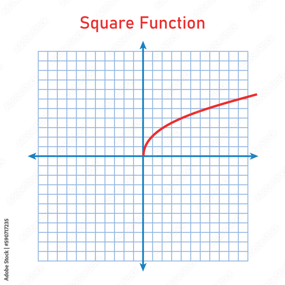 Square function. Graph of a function in mathematics. Graphing functions ...
