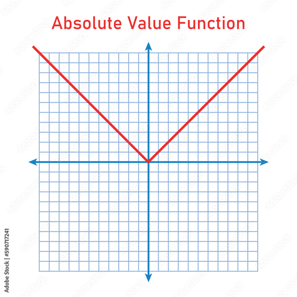 Absolute value function. Graph of a function in mathematics. Graphing ...