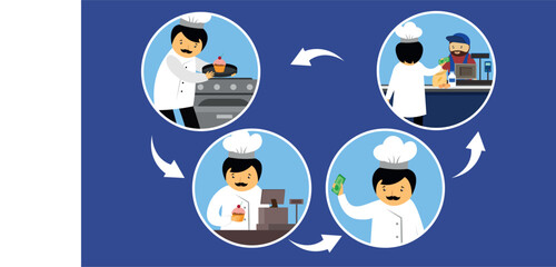 Wall Mural - Chef, cook, baker and chef in cartoon style. Vector illustration