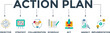 Action plan banner web icon vector illustration concept with icon of objective, strategy, collaboration, schedule, act, inspect, and implementation