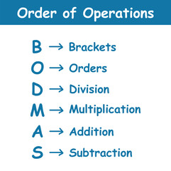 Sticker - Ordering mathematical operations. The order of operations BODMAS rule poster. Brackets, order of powers or roots, division, multiplication, addition and subtraction. Vector illustration.