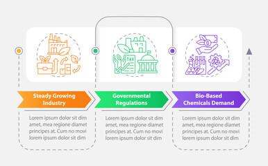 Wall Mural - bio based materials future rectangle infographic template. data visualization with 3 steps. editable