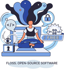 Wall Mural - floss open source software. code of created program open available for viewing modification. use of 